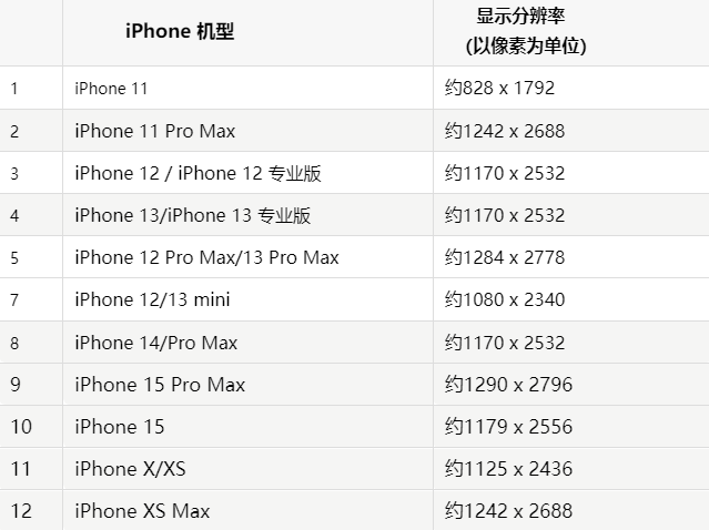 苹杏花岭果维修分享iPhone主屏幕壁纸显得模糊怎么办
