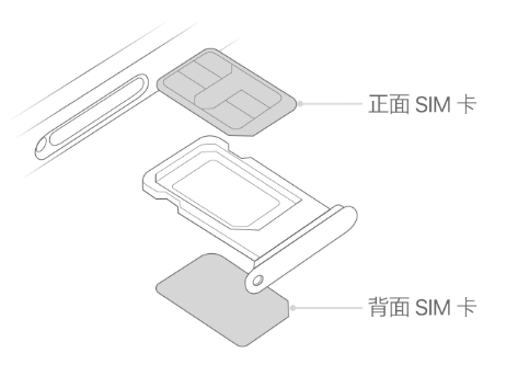 杏花岭苹果15维修分享iPhone15出现'无SIM卡'怎么办 