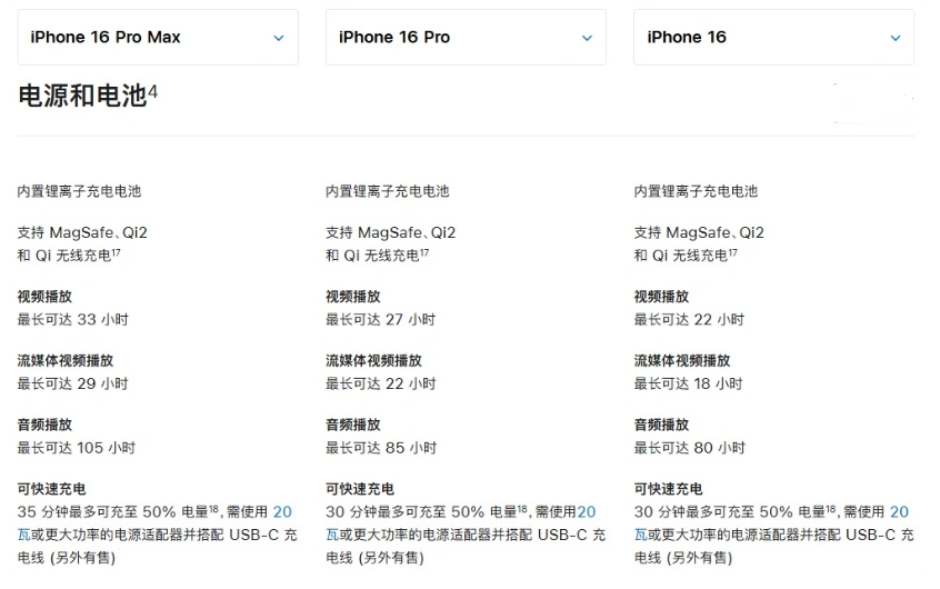 杏花岭苹果手机维修分享 iPhone 16 目前实测充电峰值功率不超过 39W 